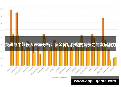 英超与中超投入差异分析:资金背后隐藏的竞争力与发展潜力 英超与中超投入差异分析:资金背后隐藏的竞争力与发展潜力