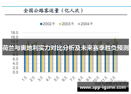 荷兰与奥地利实力对比分析及未来赛季胜负预测