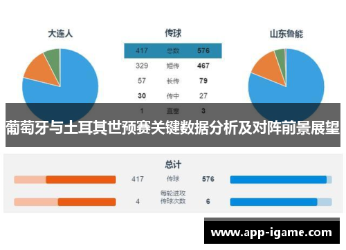 葡萄牙与土耳其世预赛关键数据分析及对阵前景展望 葡萄牙与土耳其世预赛关键数据分析及对阵前景展望