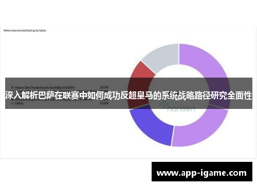 深入解析巴萨在联赛中如何成功反超皇马的系统战略路径研究全面性 深入解析巴萨在联赛中如何成功反超皇马的系统战略路径研究全面性