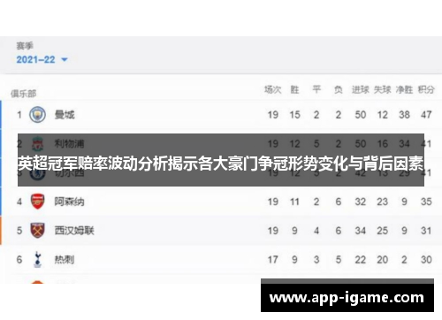 英超冠军赔率波动分析揭示各大豪门争冠形势变化与背后因素