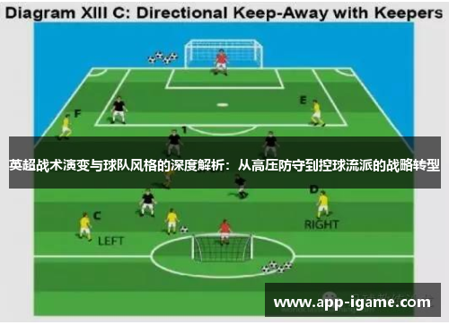 英超战术演变与球队风格的深度解析：从高压防守到控球流派的战略转型