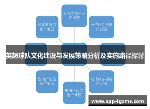 英超球队文化建设与发展策略分析及实施路径探讨