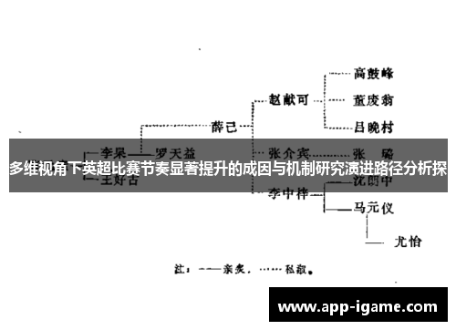 多维视角下英超比赛节奏显著提升的成因与机制研究演进路径分析探 多维视角下英超比赛节奏显著提升的成因与机制研究演进路径分析探